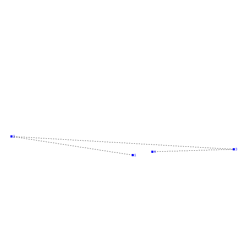 Flugauswertung